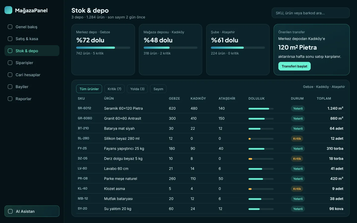 Stok ve depo ekranı: üç depo, kritik stok ve transfer önerisi